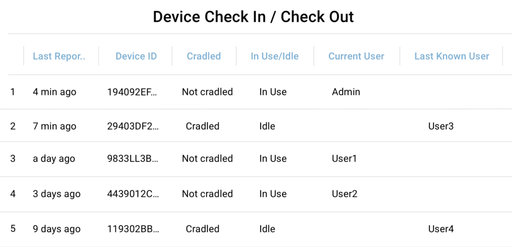 Mobile device management device check in dashboard