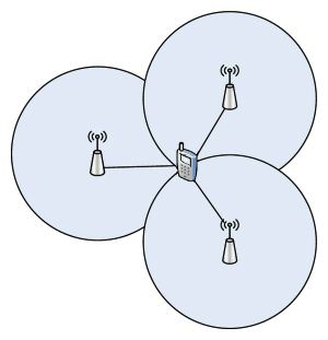 trilateration