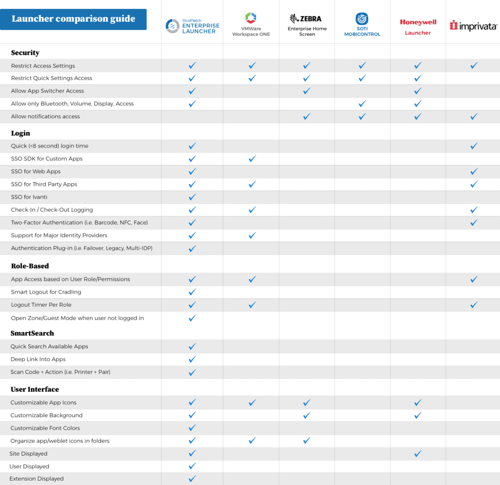 Chart comparing BlueFletch launcher features to other launchers