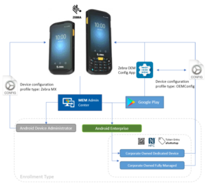 Zebra MDM Options for 2024: Evaluating Top Enterprise Mobile Device Management Solutions