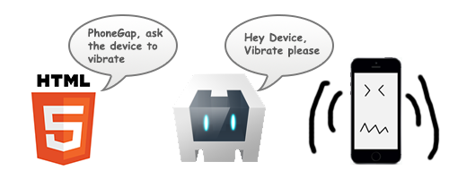 vibrate