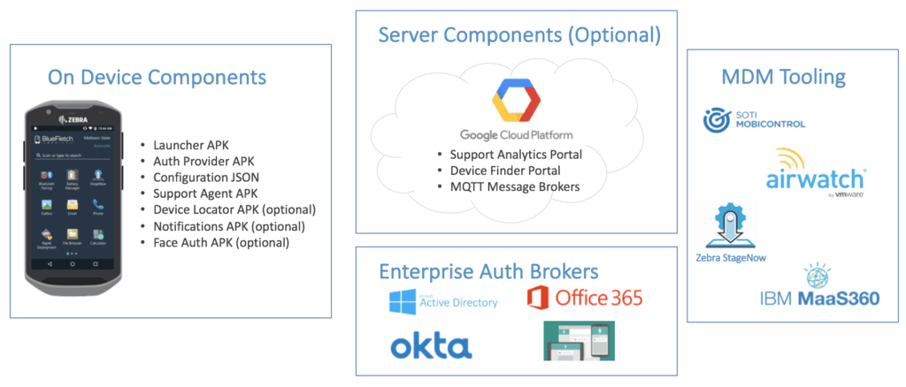 EMS Android Device Management Components