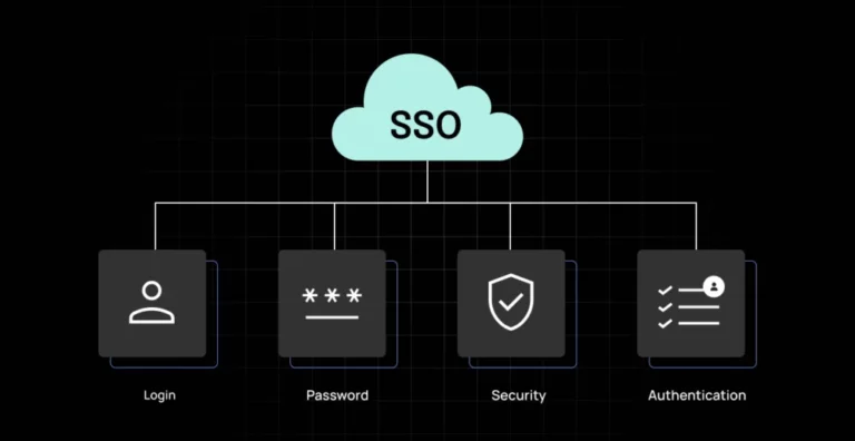 SSO Authentication