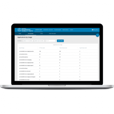 Support agent device usage dashboard