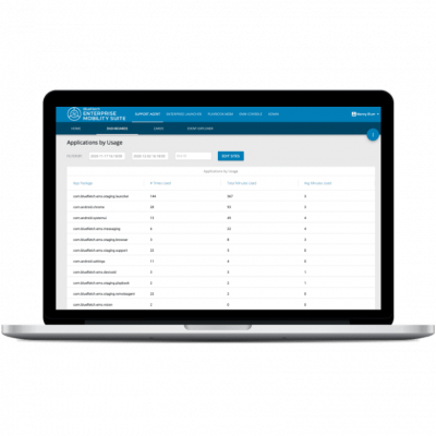 App Usage Data_Support Agent Support agent device usage dashboard